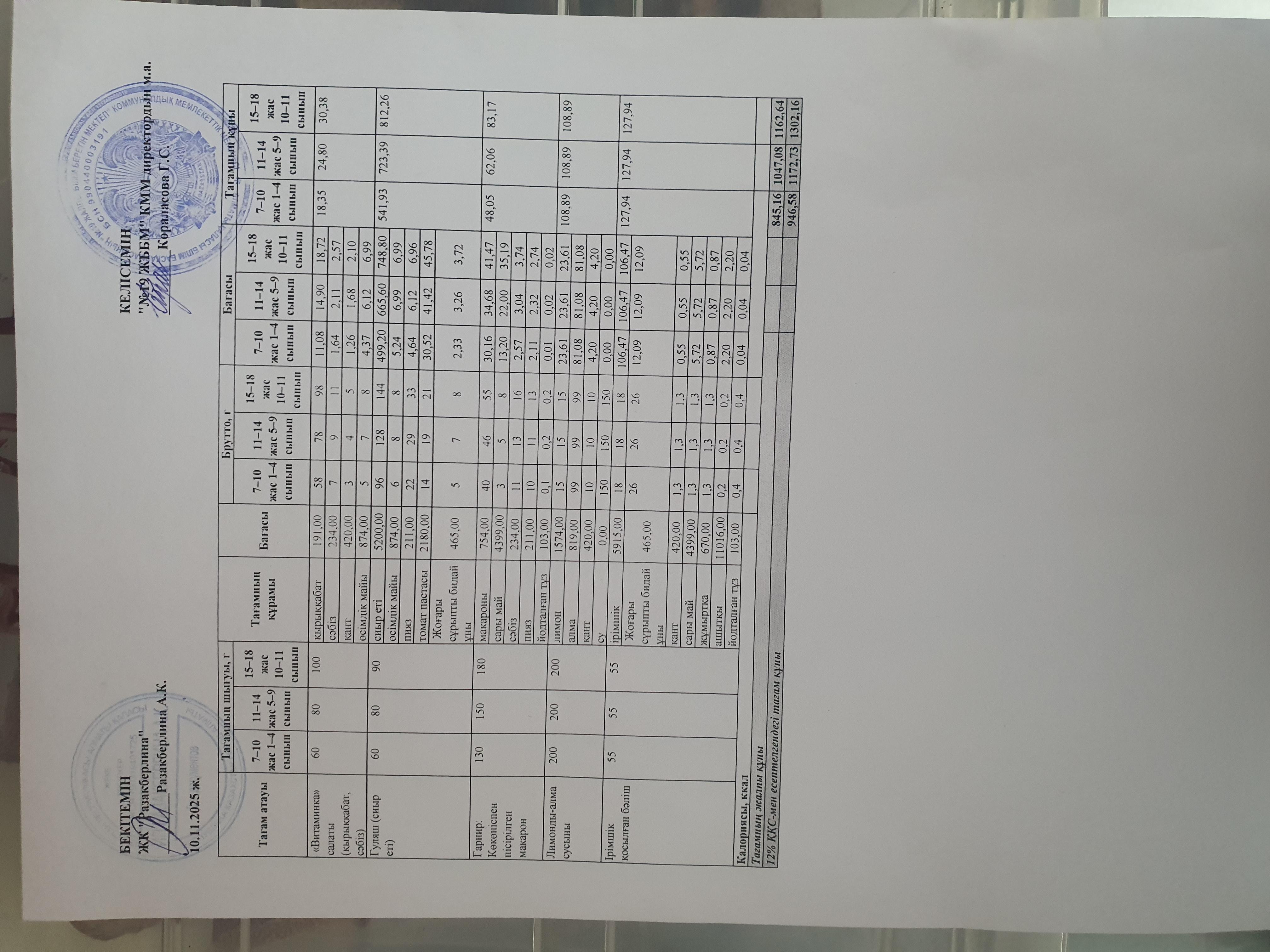 Күнделікті тегін тамақтану мәзірі (10.11.2025)