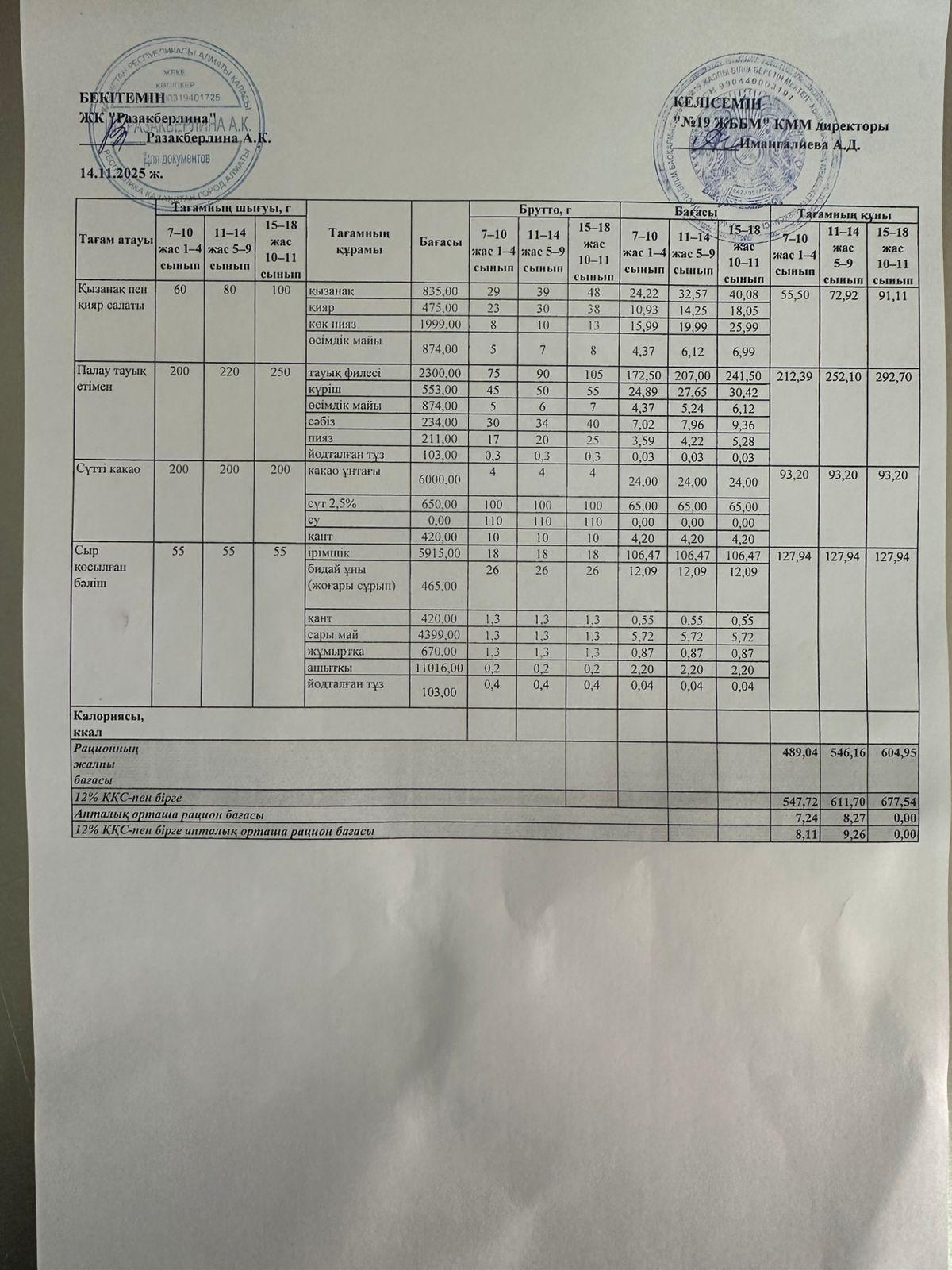 Күнделікті тегін тамақтану мәзірі (14.11.2025)