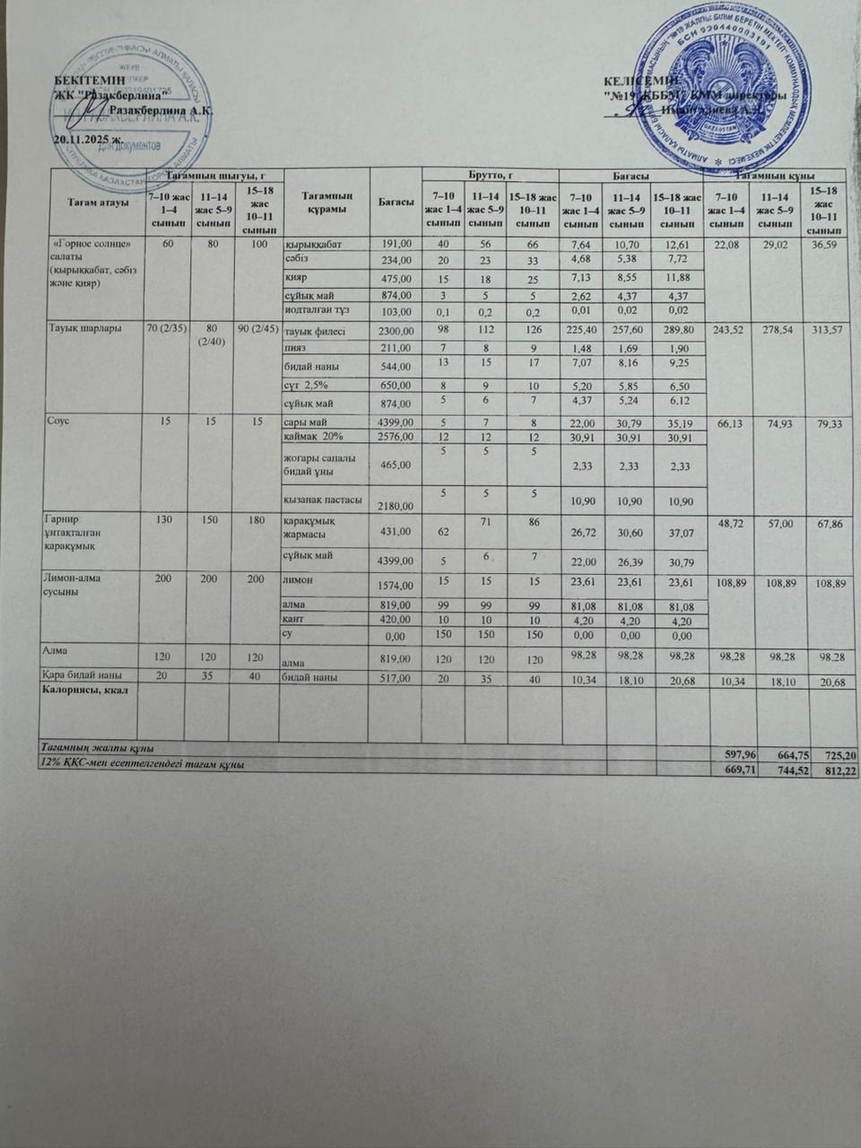 Күнделікті тегін тамақтану мәзірі (20.11.2025)