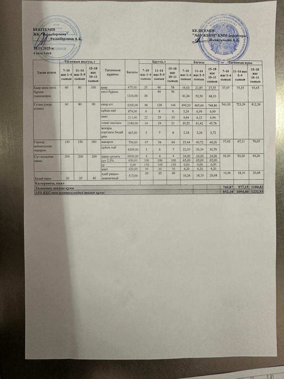 Күнделікті тегін тамақтану мәзірі (24.11.2025)