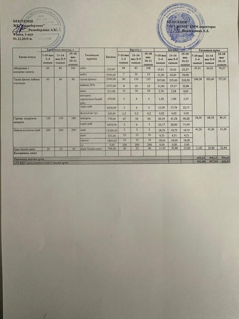 Күнделікті тегін тамақтану мәзірі (01.12.2025)