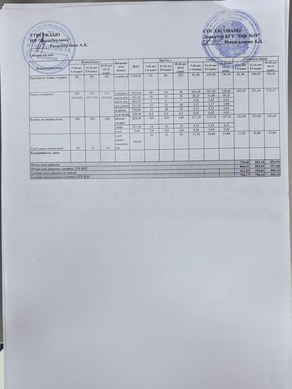 Күнделікті тегін тамақтану мәзірі (05.12.2025)