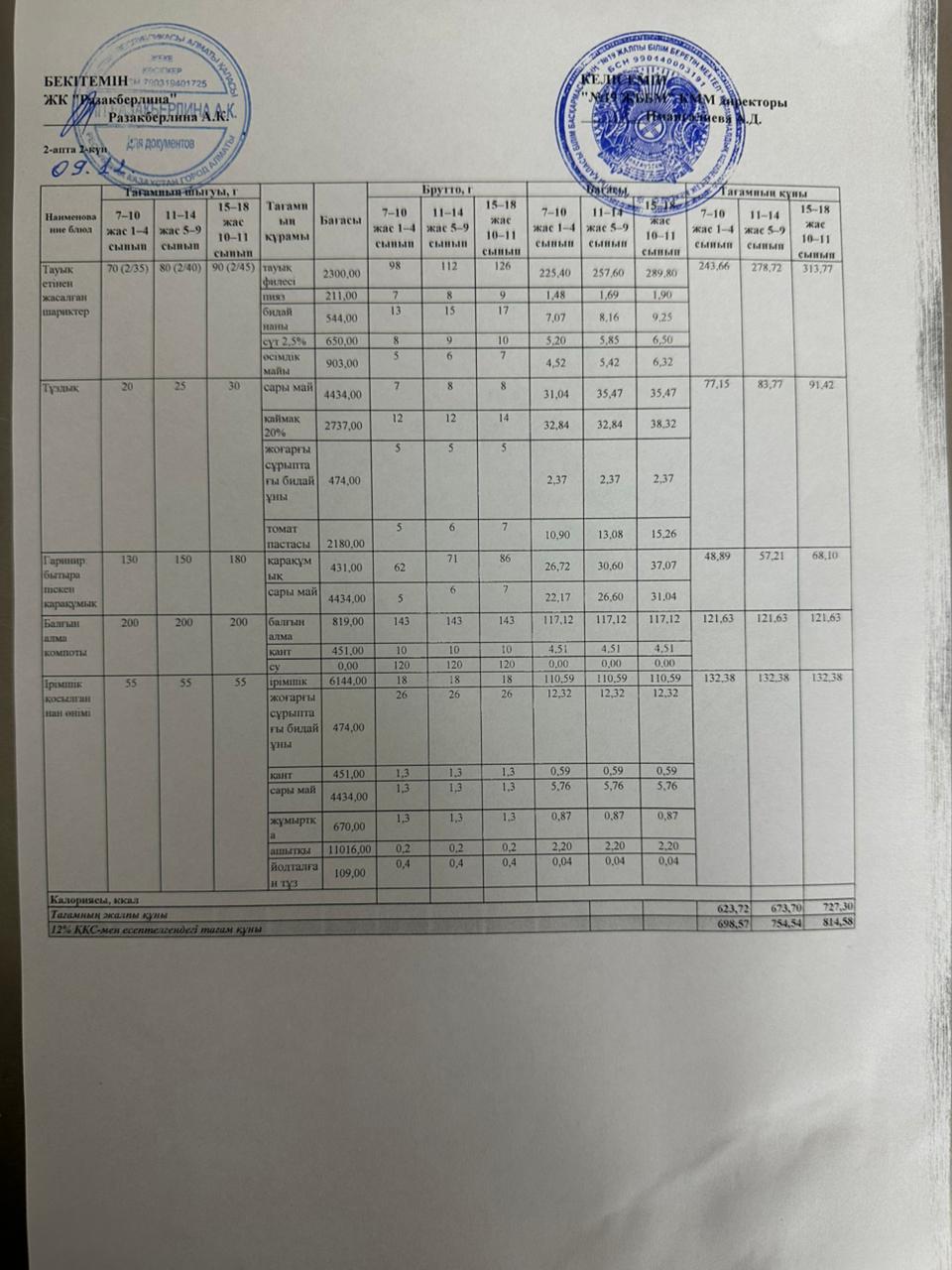 Күнделікті тегін тамақтану мәзірі (09.12.2025)