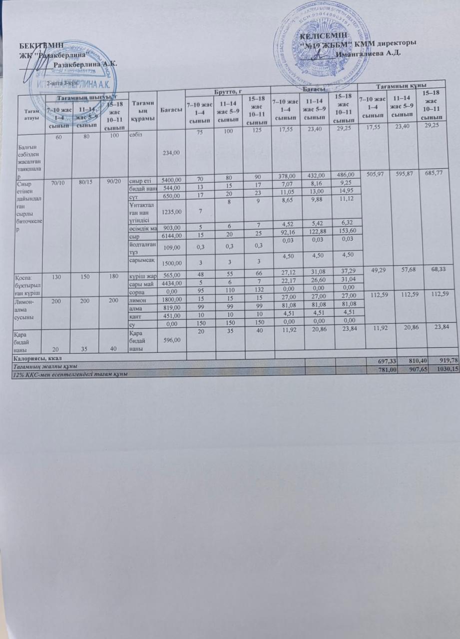 Күнделікті тегін тамақтану мәзірі (10.12.2025)