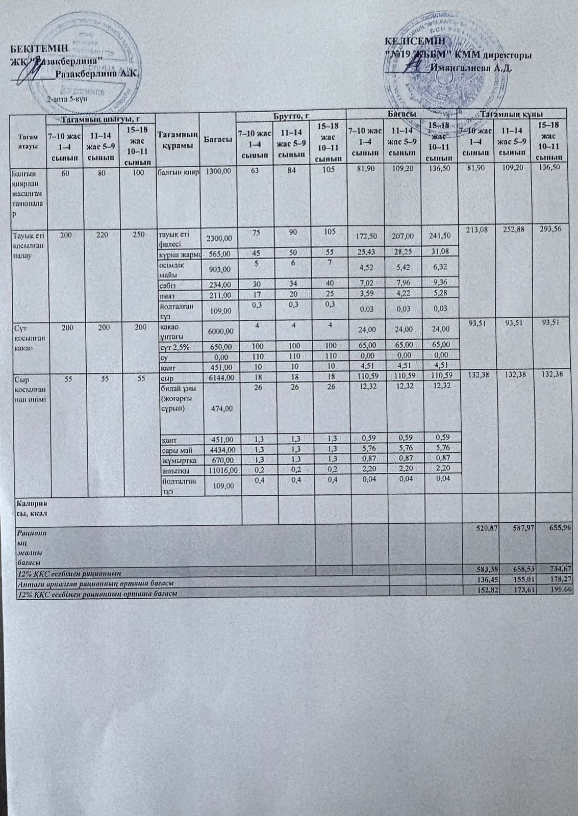 Күнделікті тегін тамақтану мәзірі (12.12.2025)