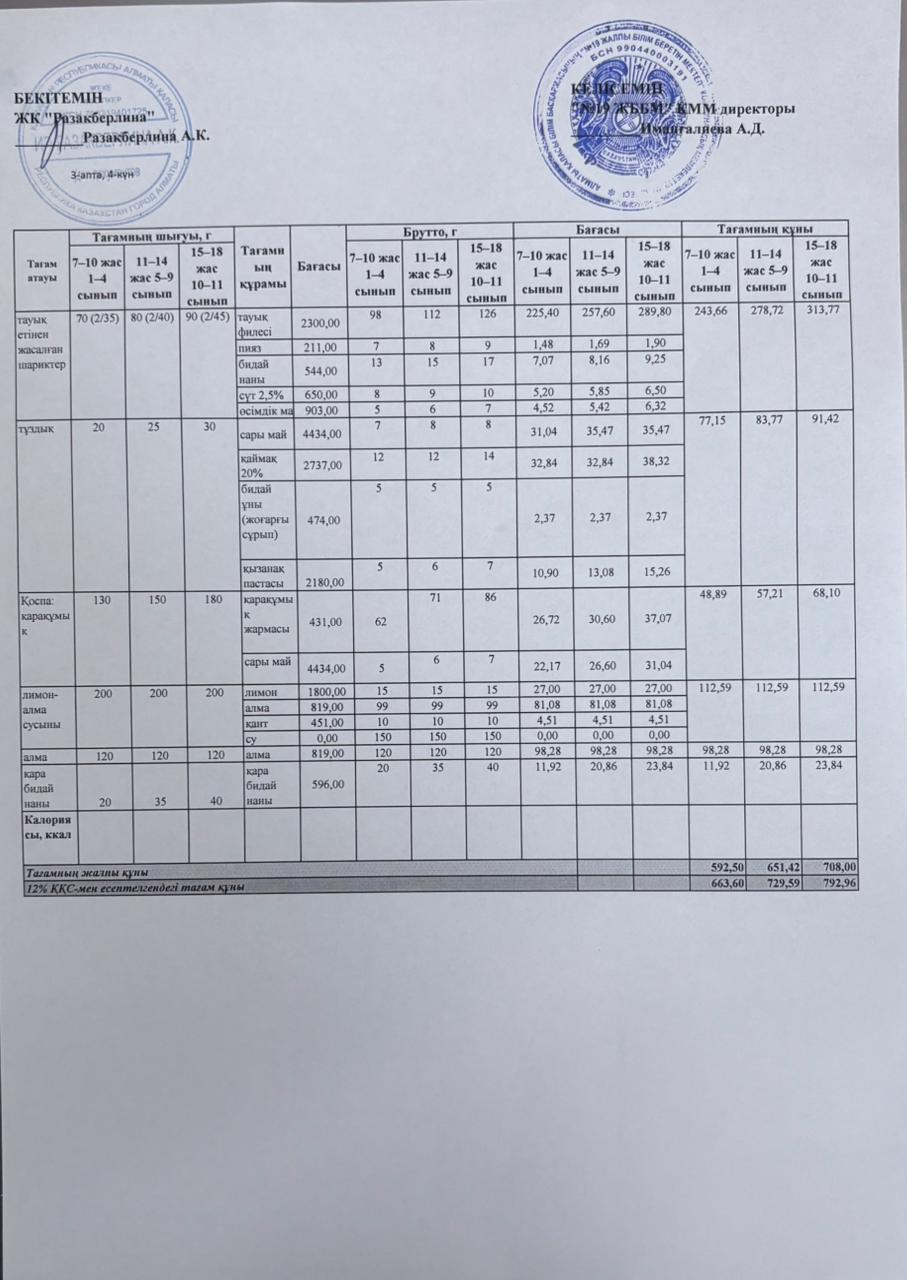 Күнделікті тегін тамақтану мәзірі (18.12.2025)