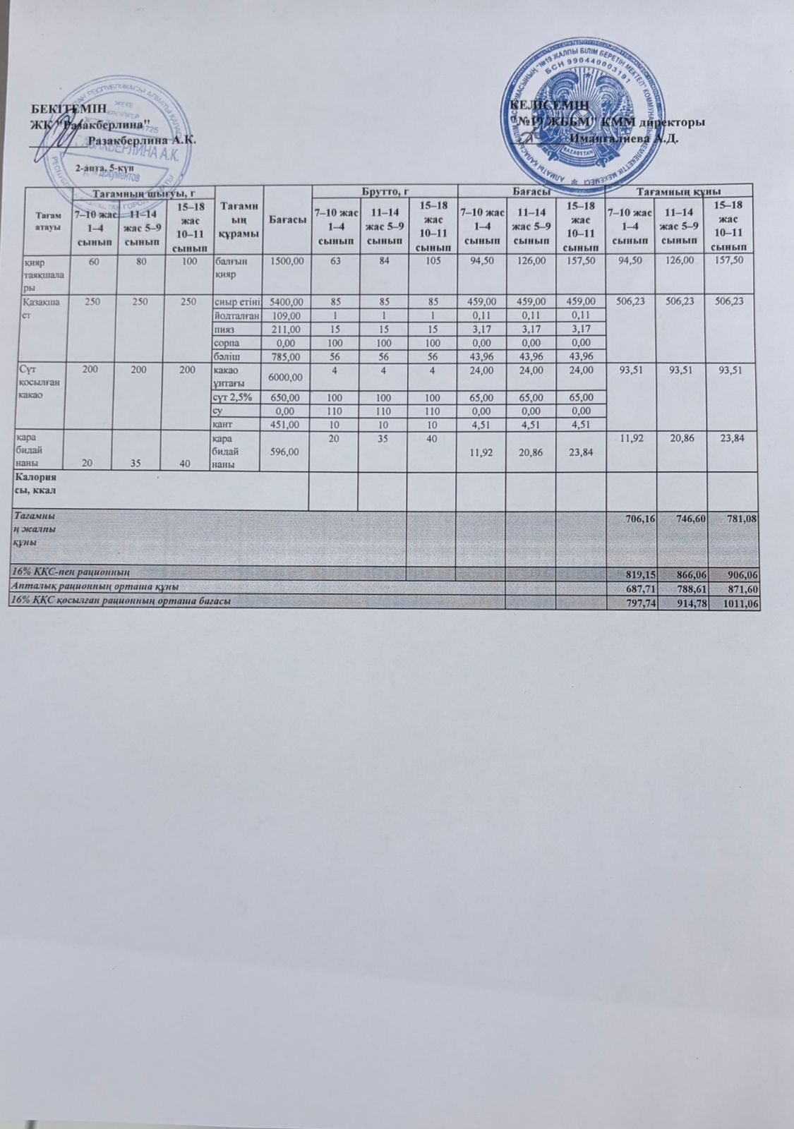 Күнделікті тегін тамақтану мәзірі (16.01.2026)