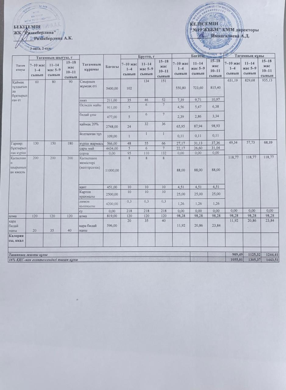 Күнделікті тегін тамақтану мәзірі (20.01.2026)