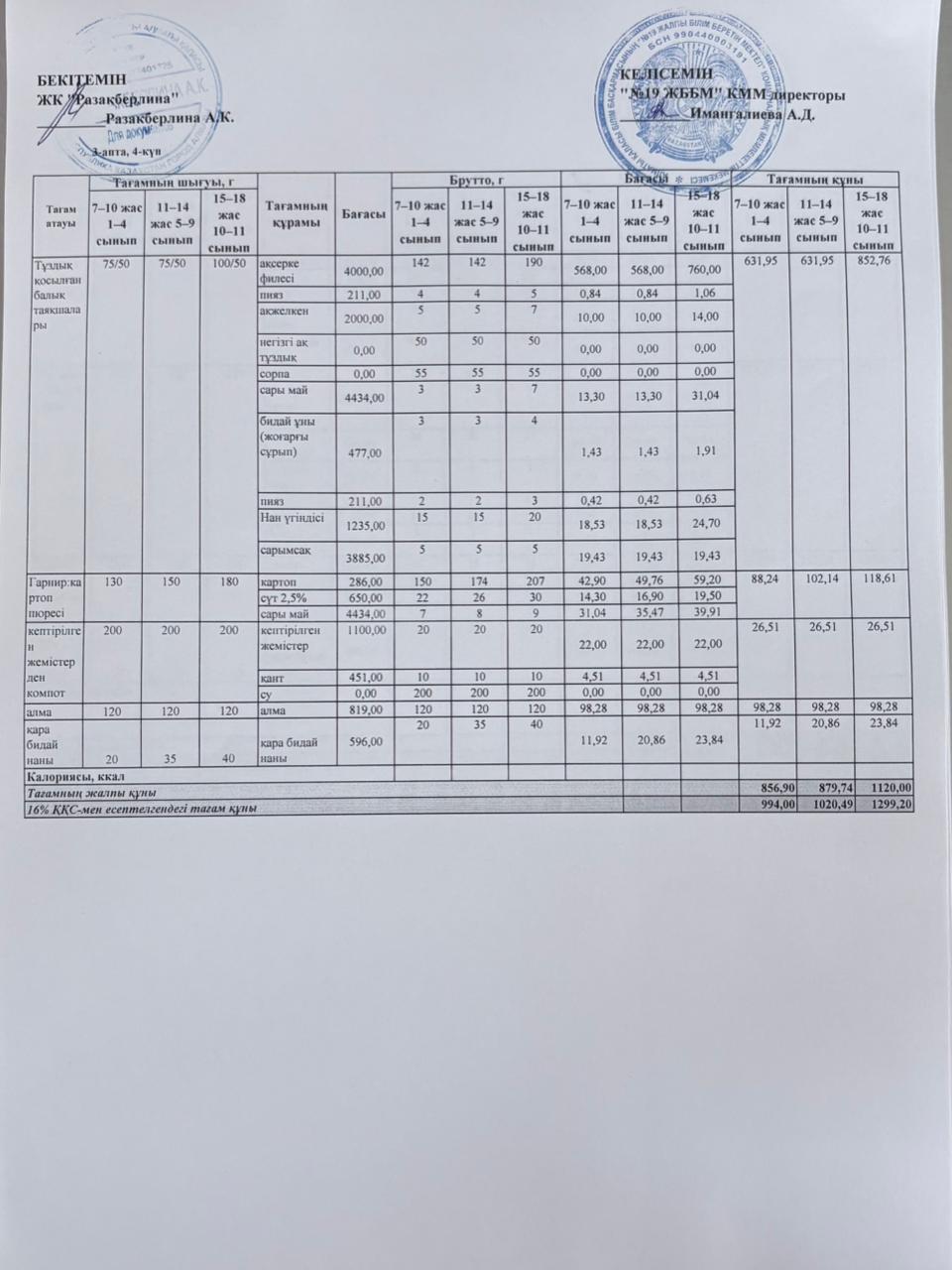Күнделікті тегін тамақтану мәзірі (22.01.2026)
