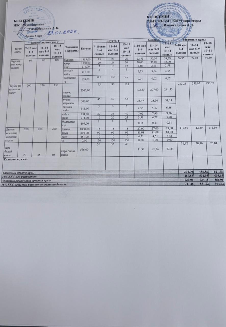 Күнделікті тегін тамақтану мәзірі (23.01.2026)