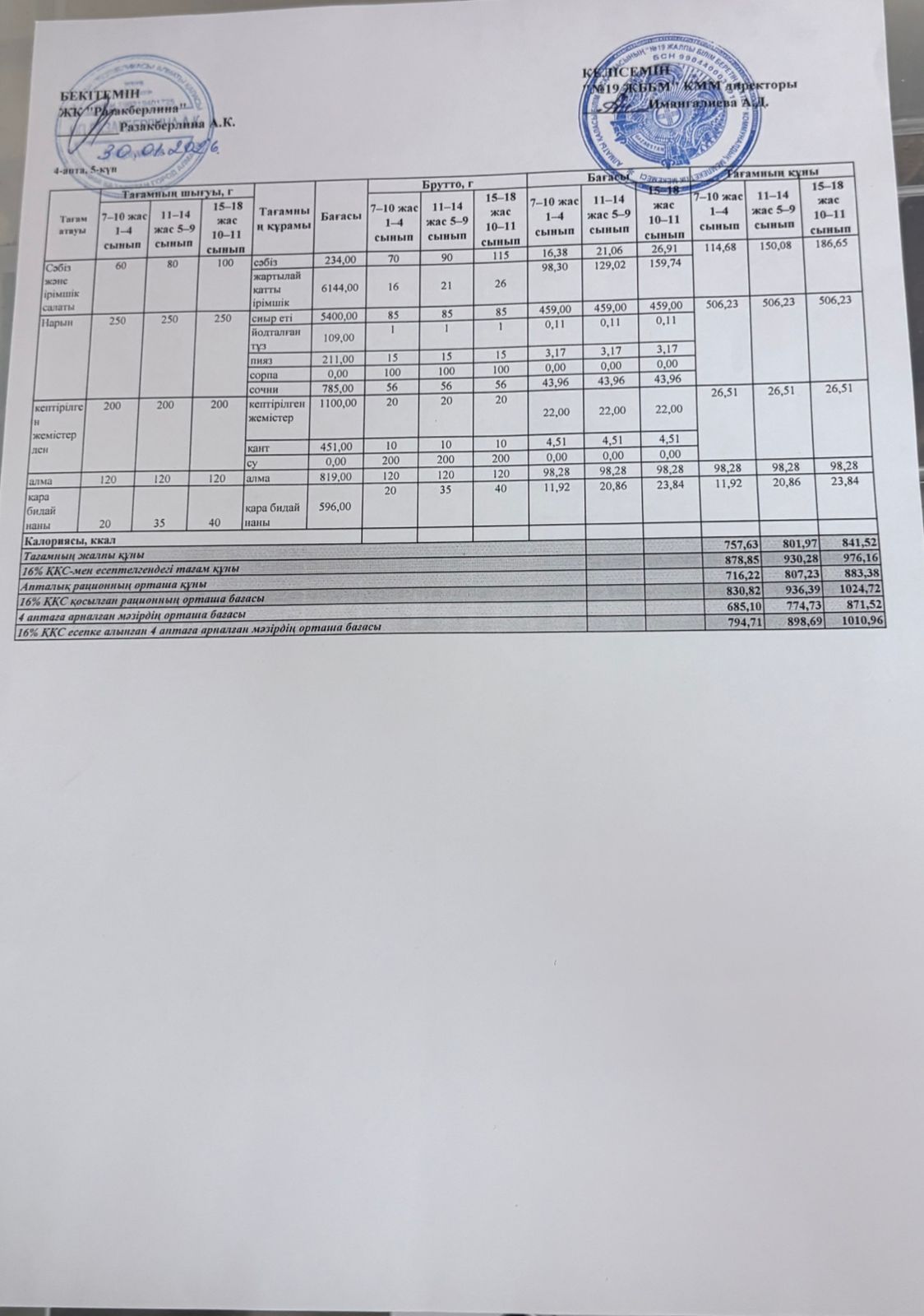 Күнделікті тегін тамақтану мәзірі (30.01.2026)