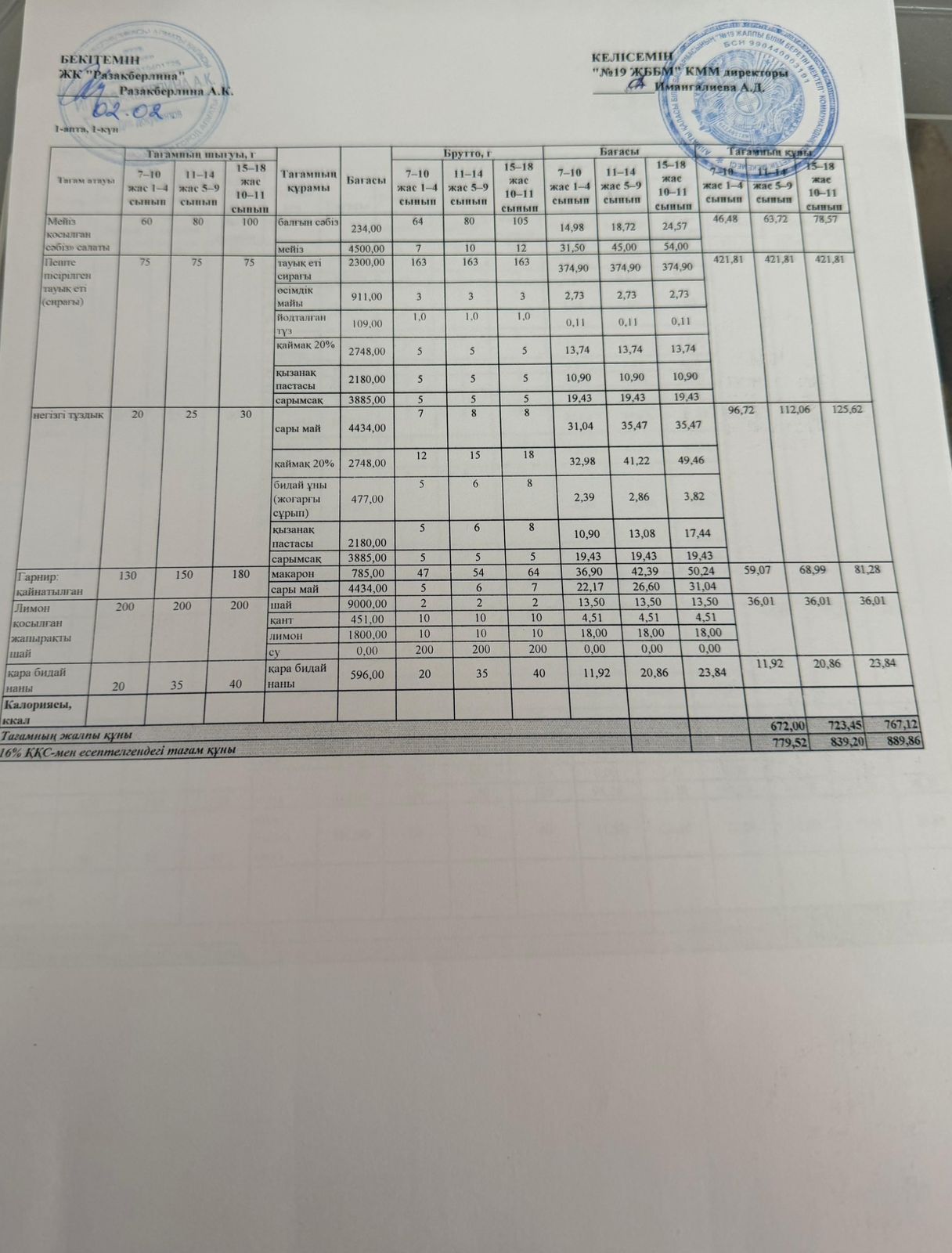 Күнделікті тегін тамақтану мәзірі (02.02.2026)