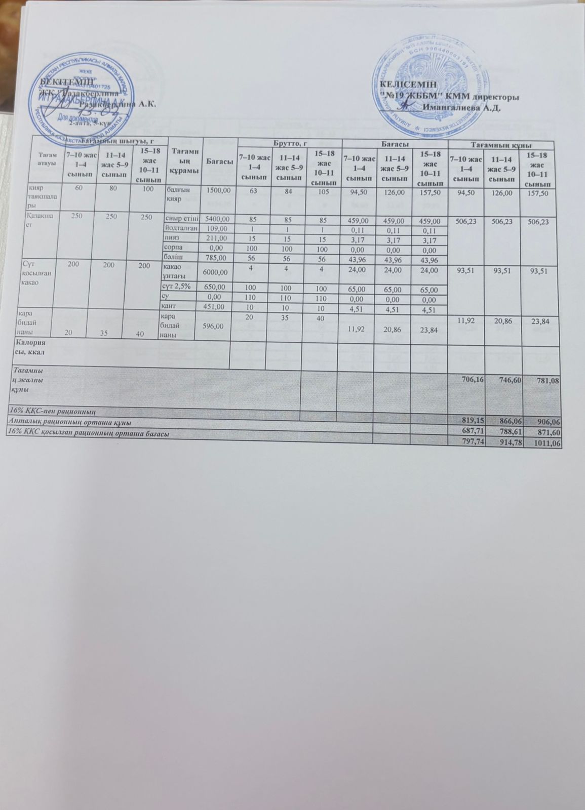 Күнделікті тегін тамақтану мәзірі (13.02.2026)