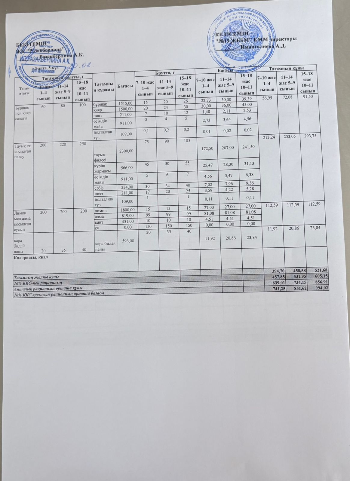 Күнделікті тегін тамақтану мәзірі (20.02.2026)