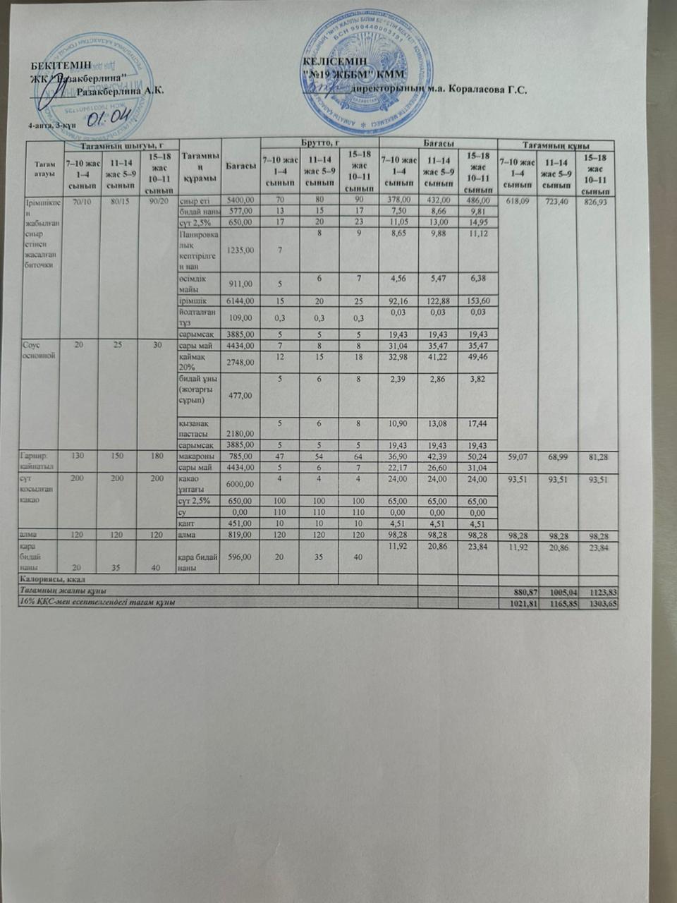 Күнделікті тегін тамақтану мәзірі (01.04.2026)