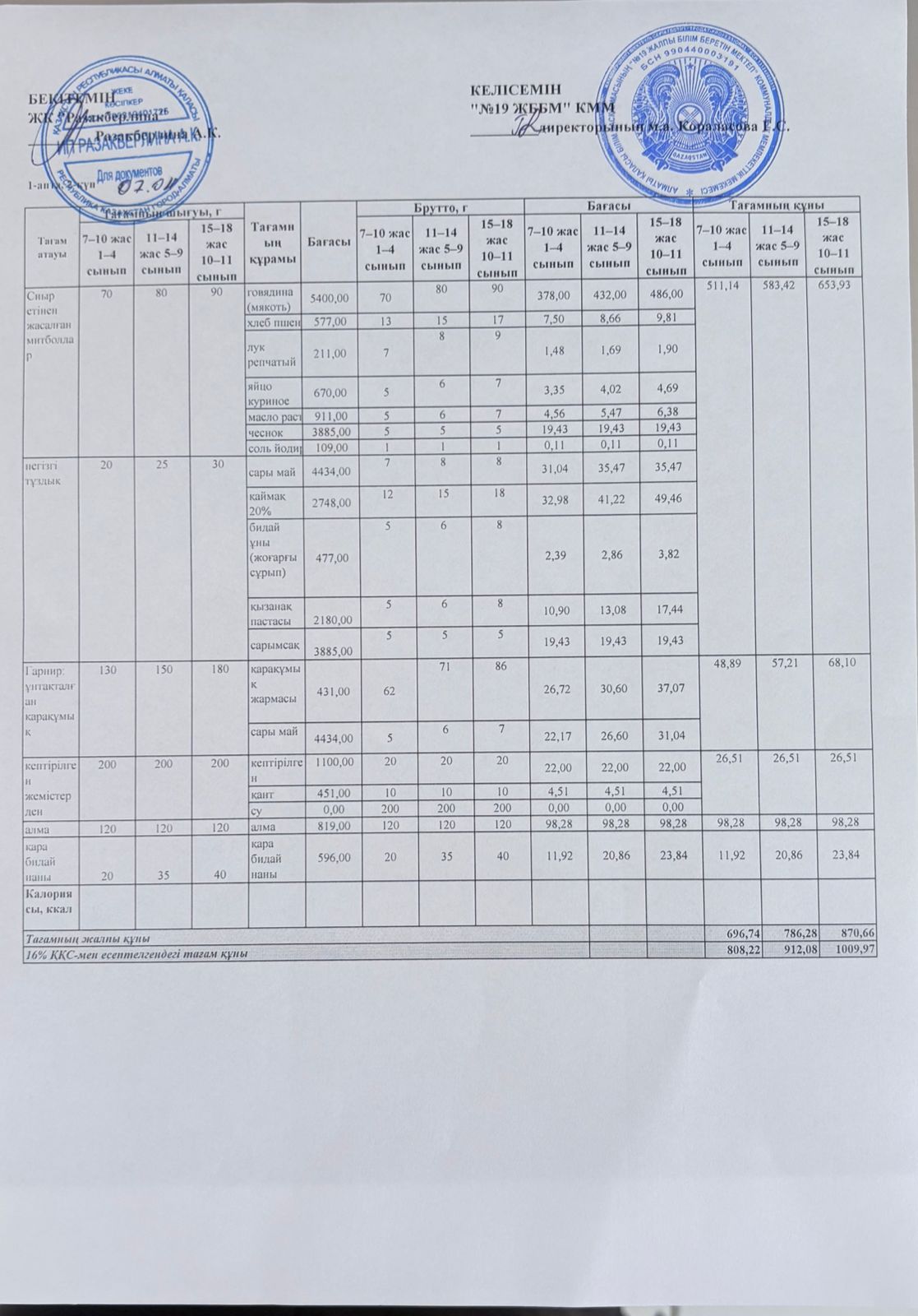 Күнделікті тегін тамақтану мәзірі (07.04.2026)