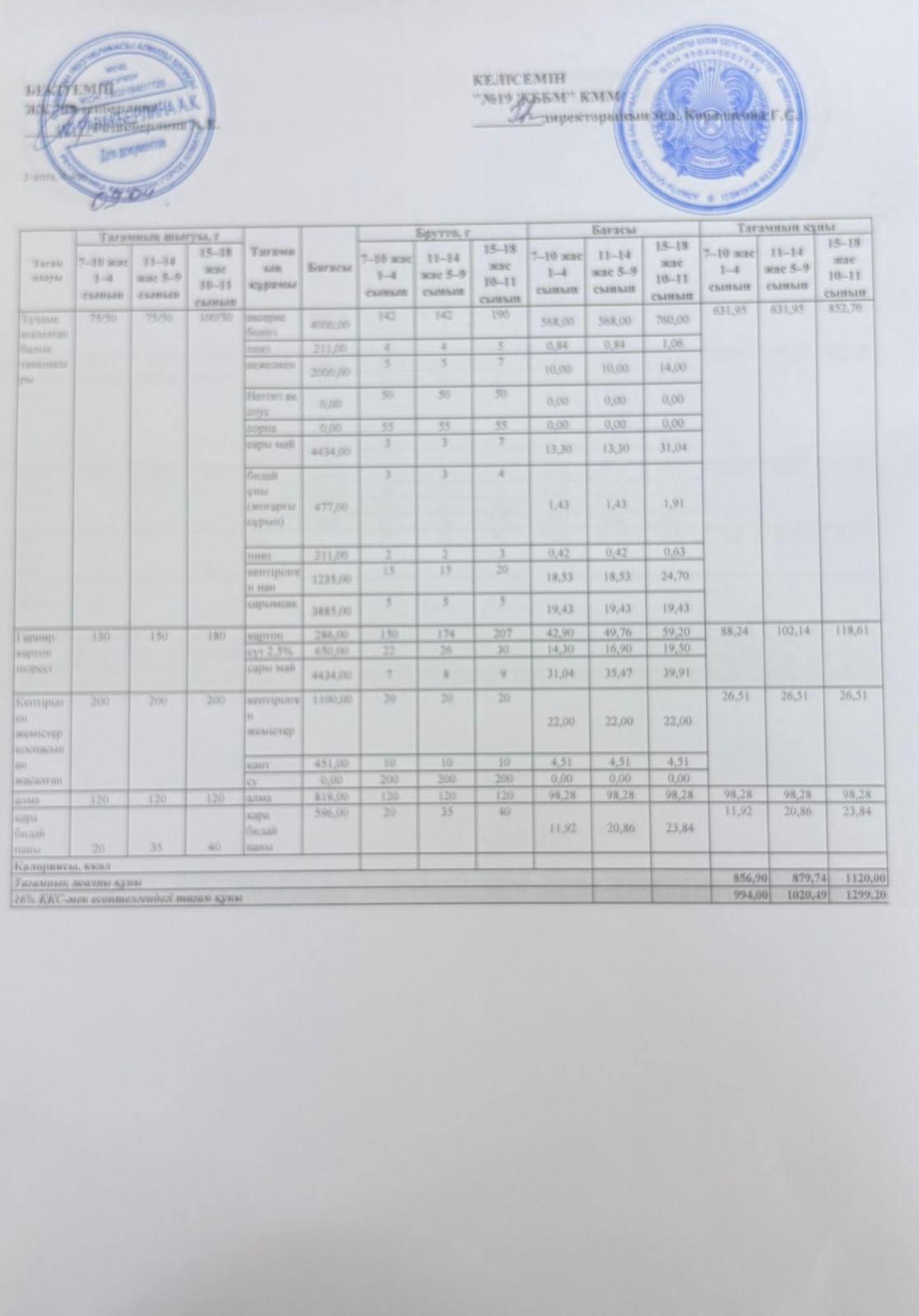Күнделікті тегін тамақтану мәзірі (09.04.2026)