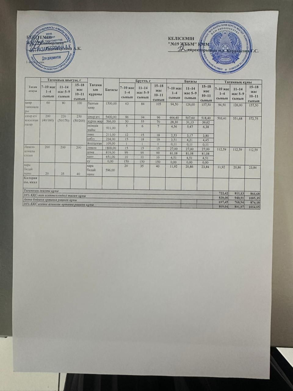 Күнделікті тегін тамақтану мәзірі (10.04.2026)