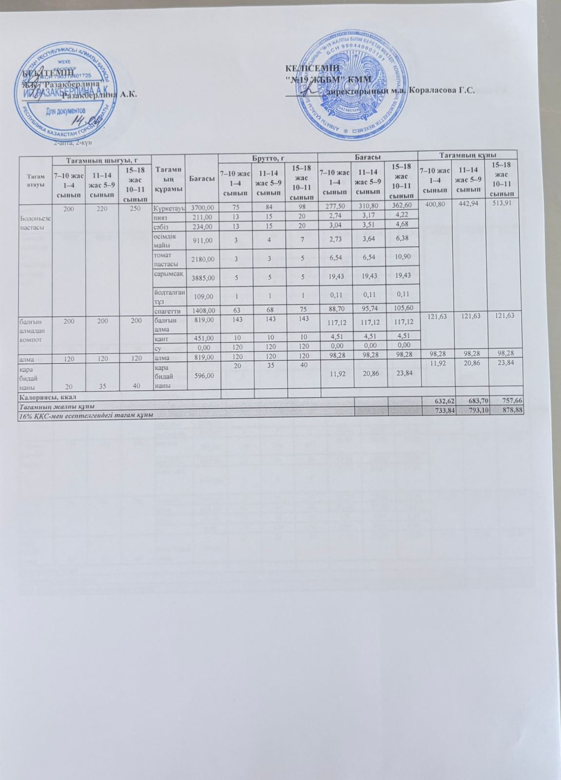 Күнделікті тегін тамақтану мәзірі (14.04.2026)