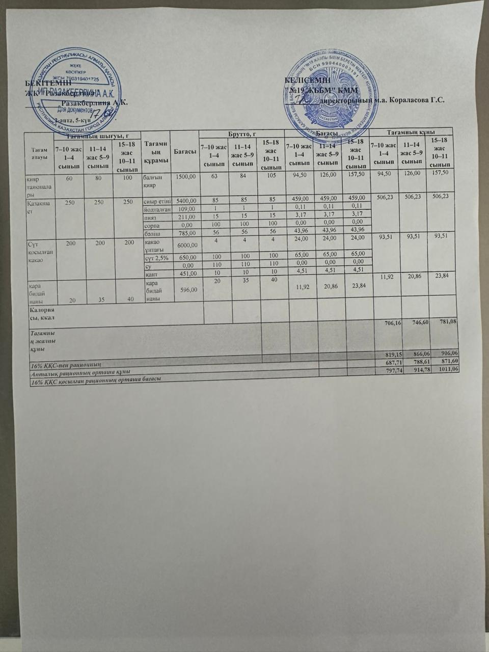 Күнделікті тегін тамақтану мәзірі (17.04.2026)
