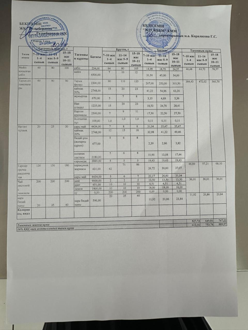 Күнделікті тегін тамақтану мәзірі (20.04.2026)