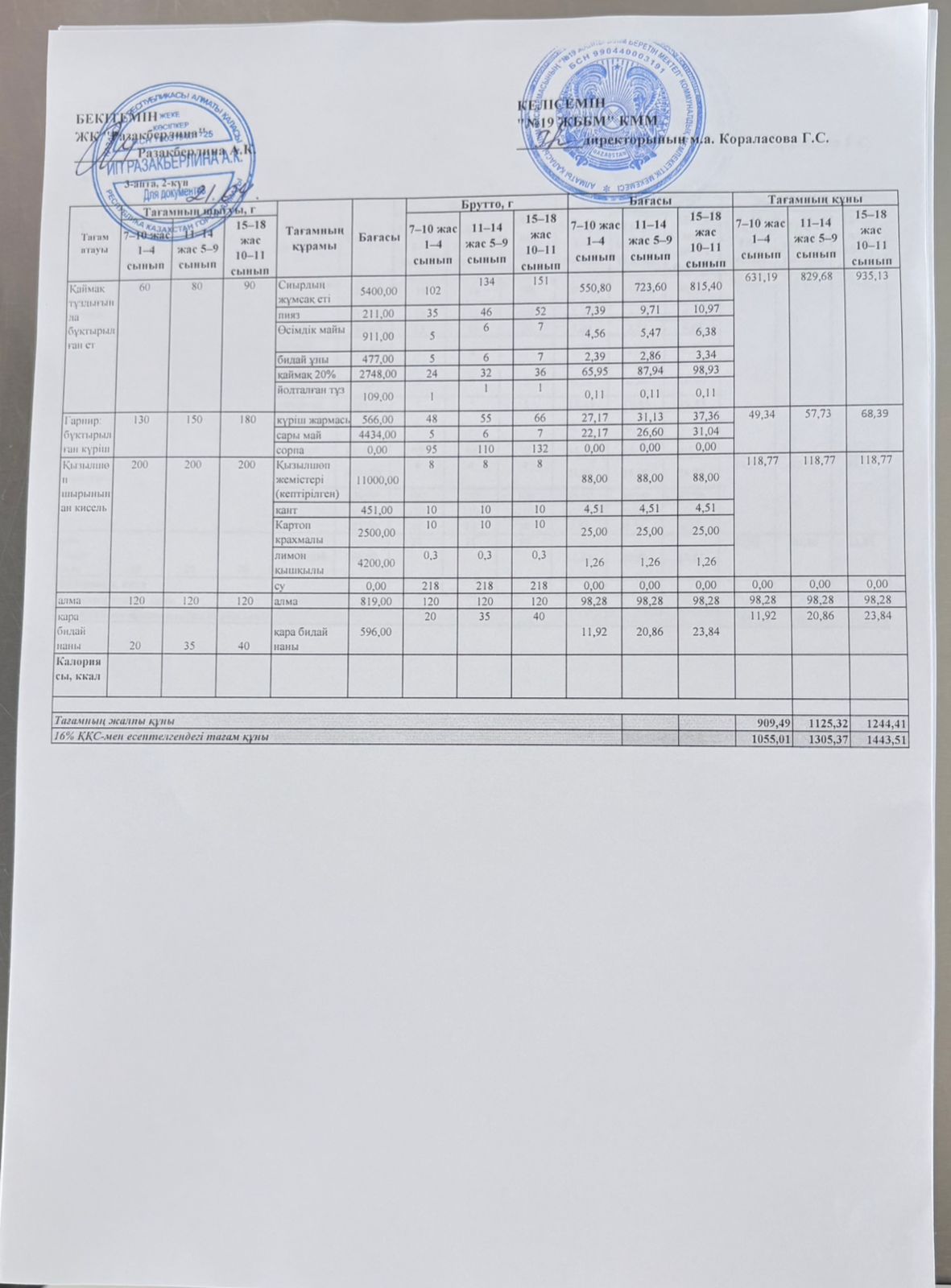 Күнделікті тегін тамақтану мәзірі (21.04.2026)