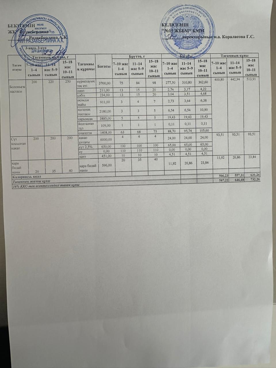 Күнделікті тегін тамақтану мәзірі (22.04.2026)