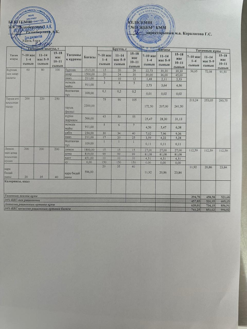 Күнделікті тегін тамақтану мәзірі (24.04.2026)