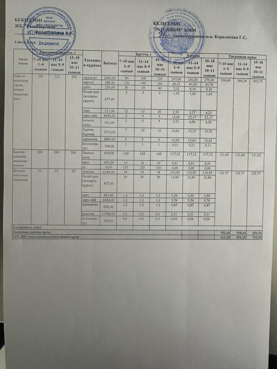 Күнделікті тегін тамақтану мәзірі (28.04.2026)