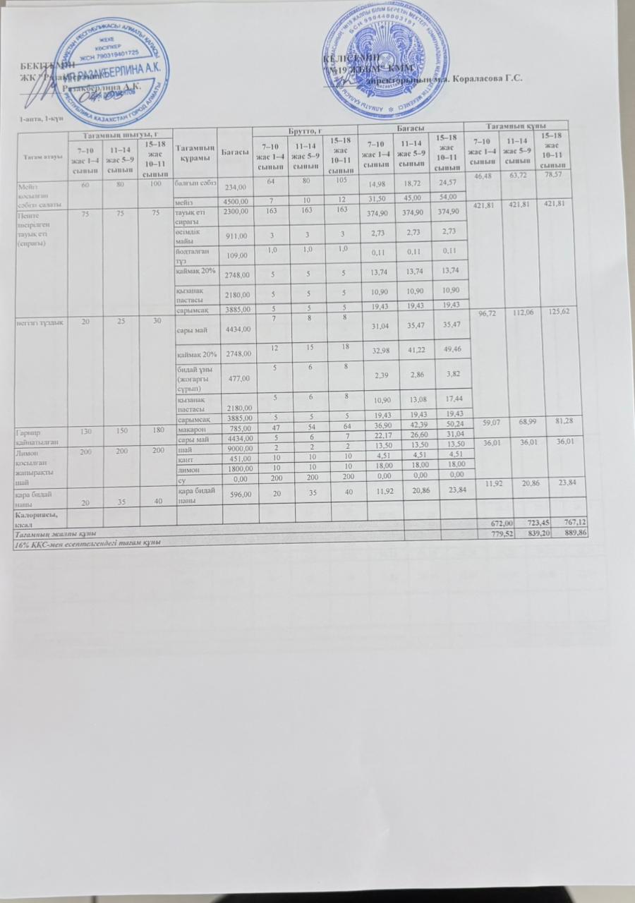Күнделікті тегін тамақтану мәзірі (04.05.2026)