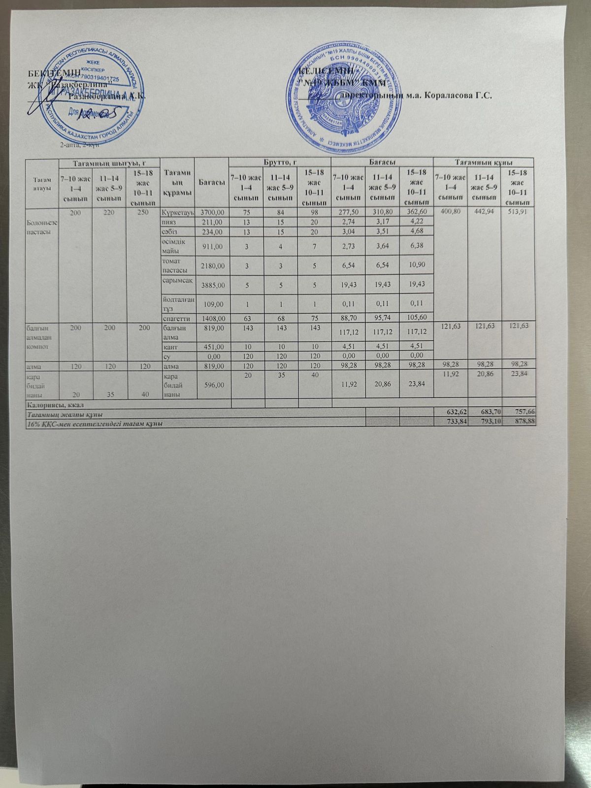 Күнделікті тегін тамақтану мәзірі (12.05.2026)