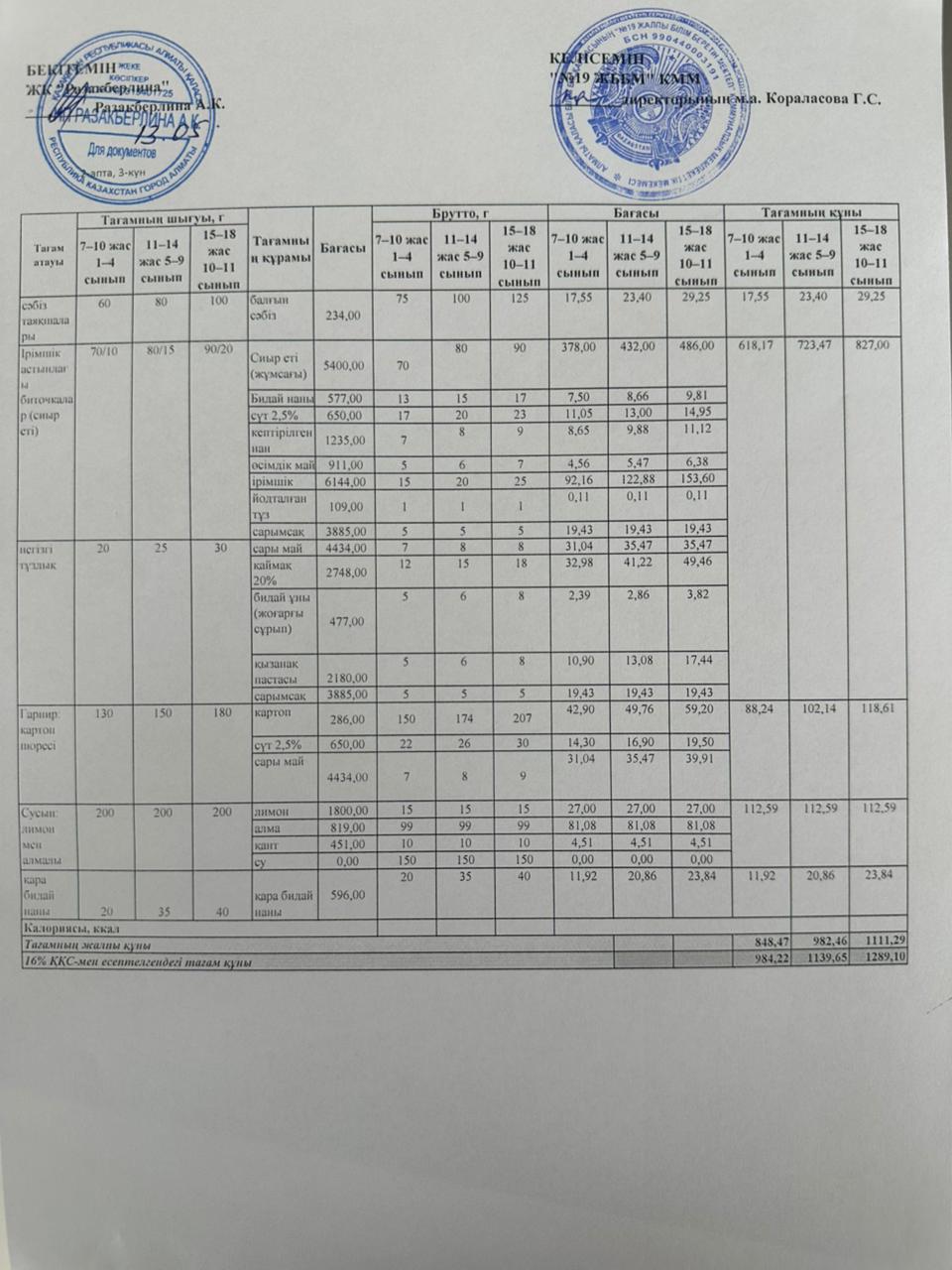 Күнделікті тегін тамақтану мәзірі (13.05.2026)