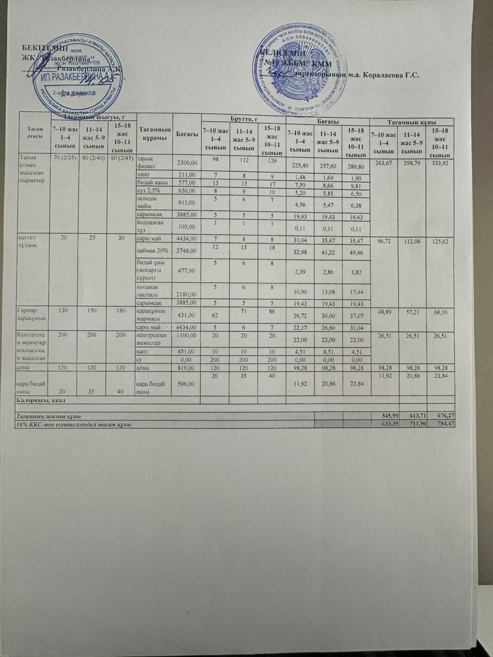 Күнделікті тегін тамақтану мәзірі (14.05.2026)