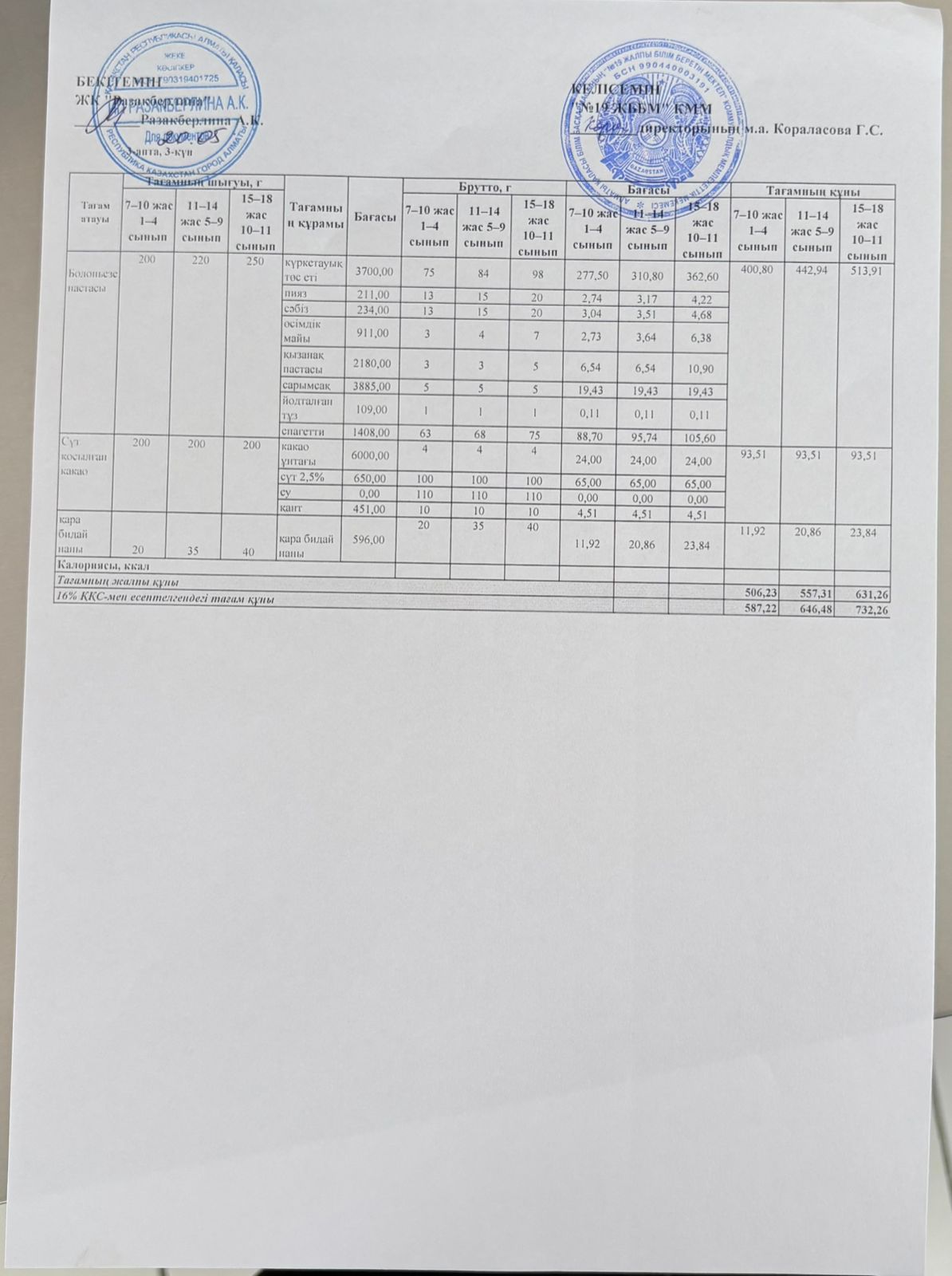 Күнделікті тегін тамақтану мәзірі (20.05.2026)