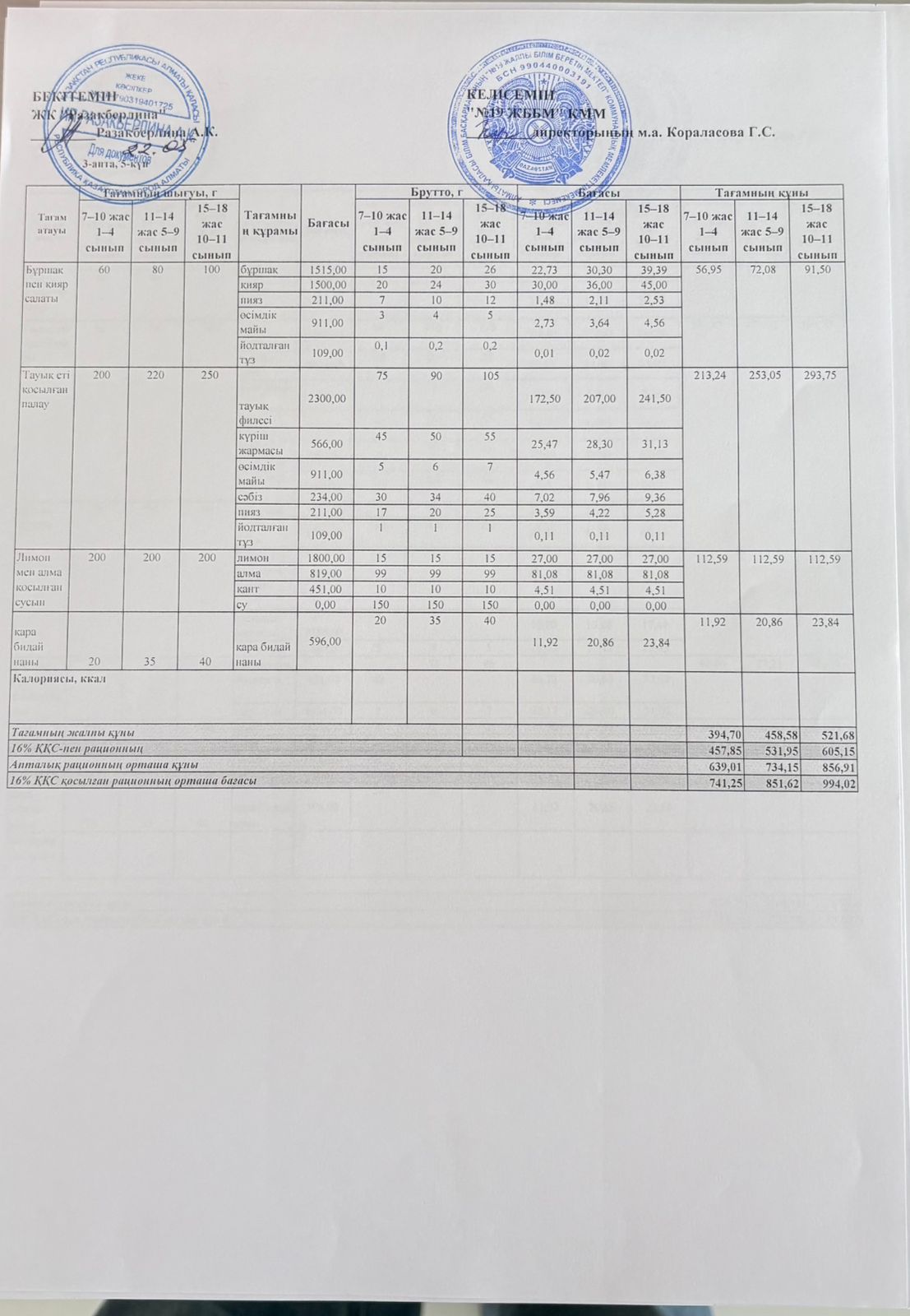 Күнделікті тегін тамақтану мәзірі (22.05.2026)
